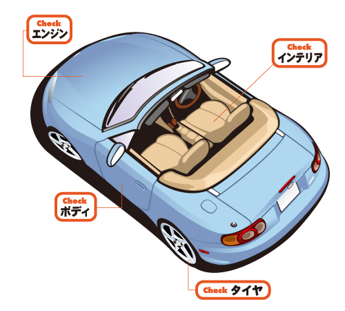 中古車購入講座 Step2 現車をチェック 沖縄の中古車は沖縄専門 クロスロード